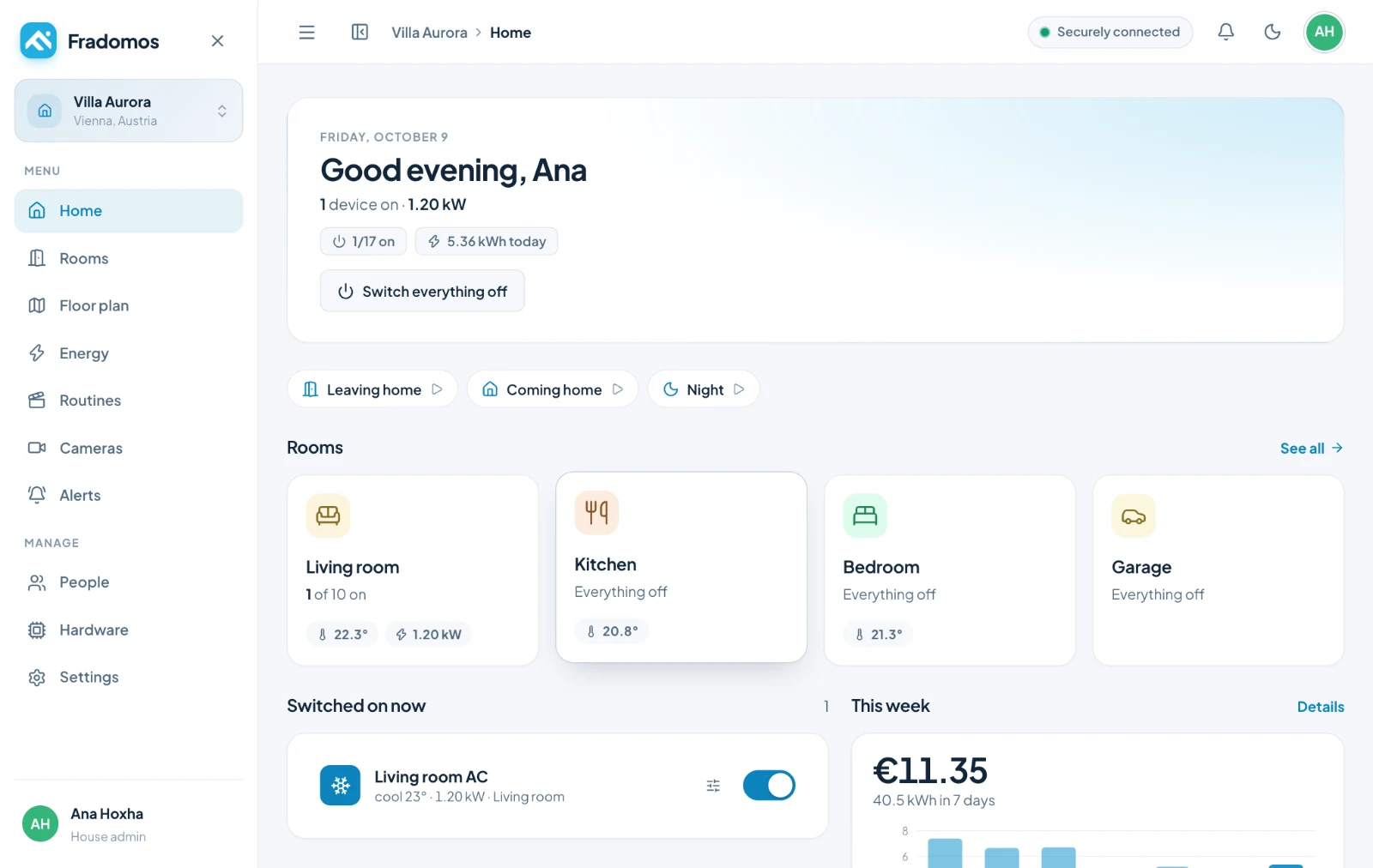 Die Remote-Webseite mit einer Begrüßung, Szenen, vier Räumen, dem, was eingeschaltet ist, und den Kosten dieser Woche